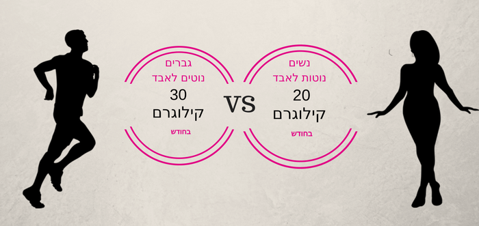 דיאטת אורז - דיאטה מהירה אצל נשים לעומת גברים דיאטת אורז - דיאטה מהירה אצל נשים לעומת גברים